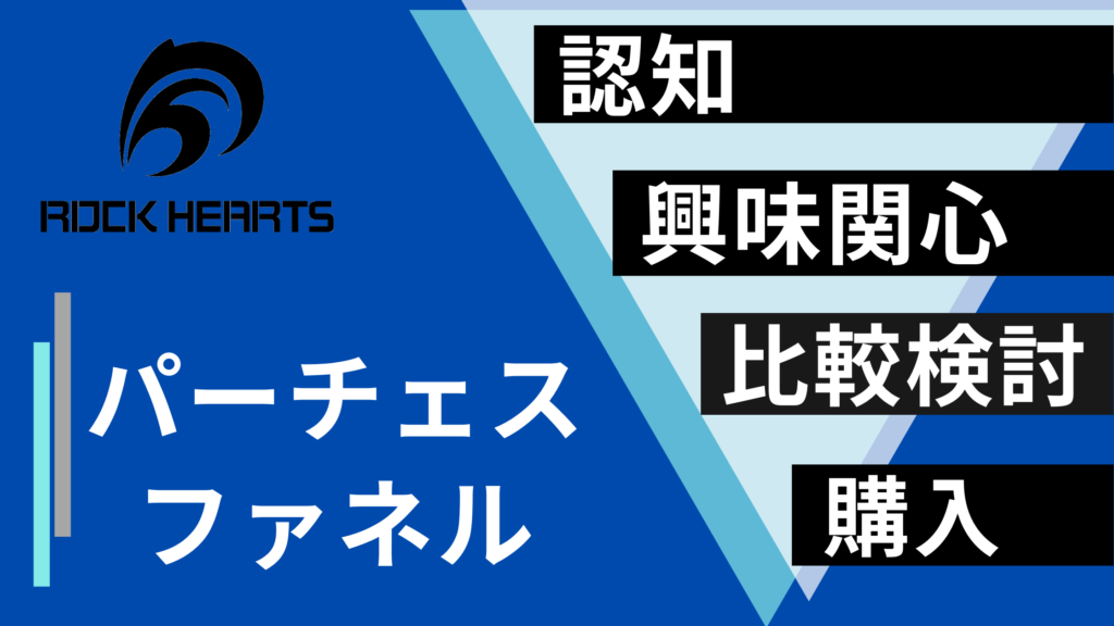 「ファネル」のフェーズに合わせたWEBマーケティング