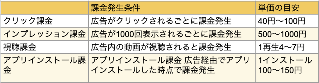 Instagram広告の選択肢