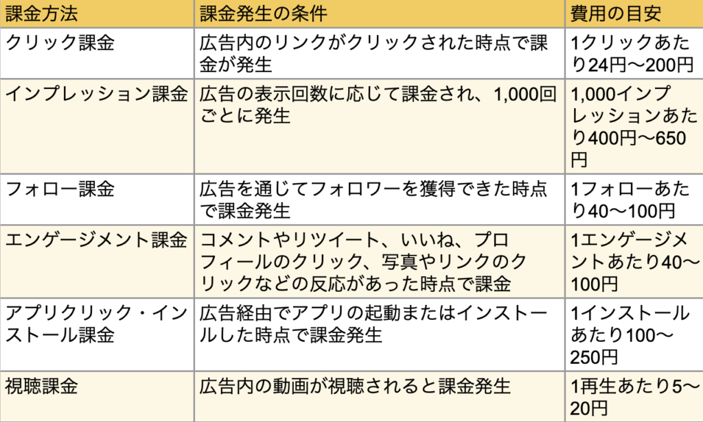 X(旧:Twitter)の広告戦略