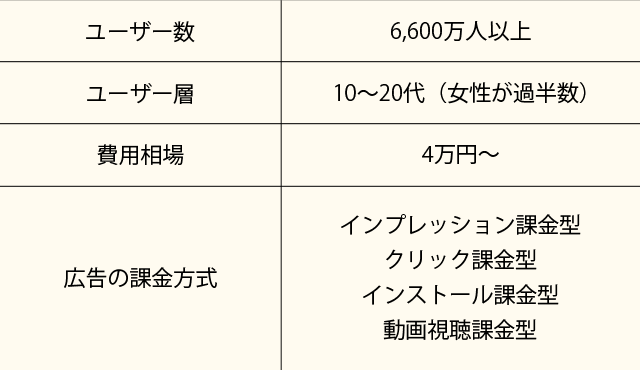Instagram費用相場