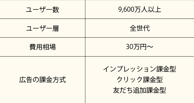 LINE費用相場