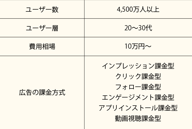 Twitter費用相場