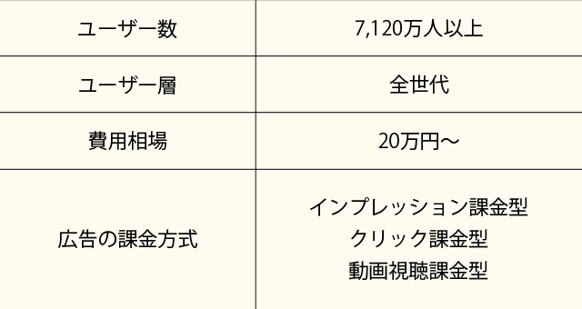 YouTube費用相場