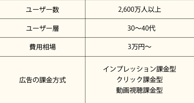 facebook費用相場